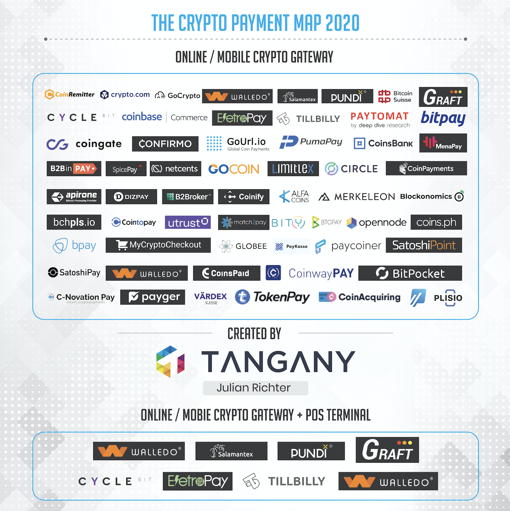 crypto payment companies