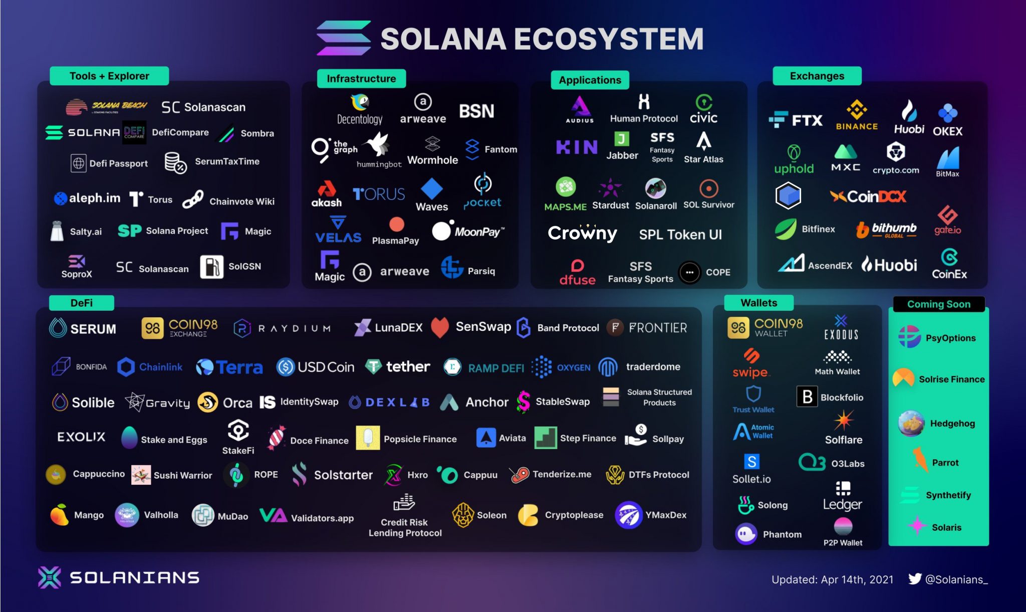 Обзор проекта solana