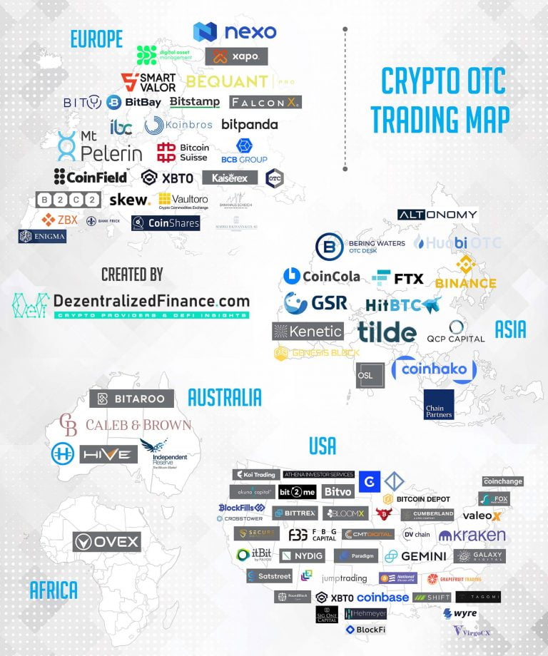 crypto otc desks