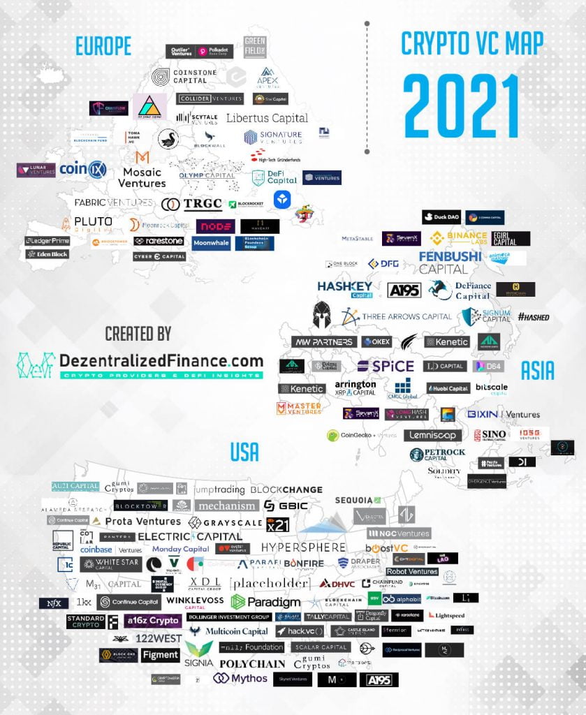 Crypto-VC Map 2021