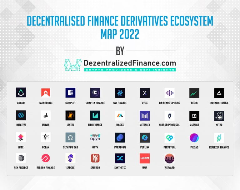 Decentralised Finance Derivatives Ecosystem 01