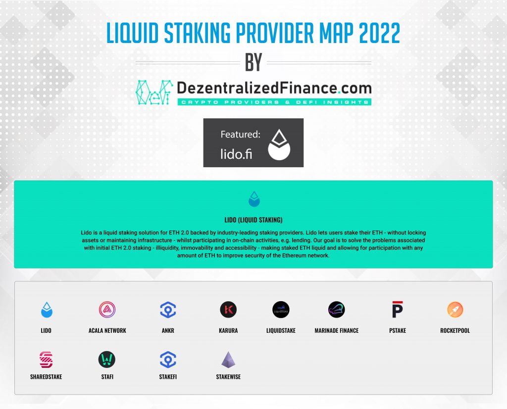 Liquid-Staking-Provider-Map-2021-02