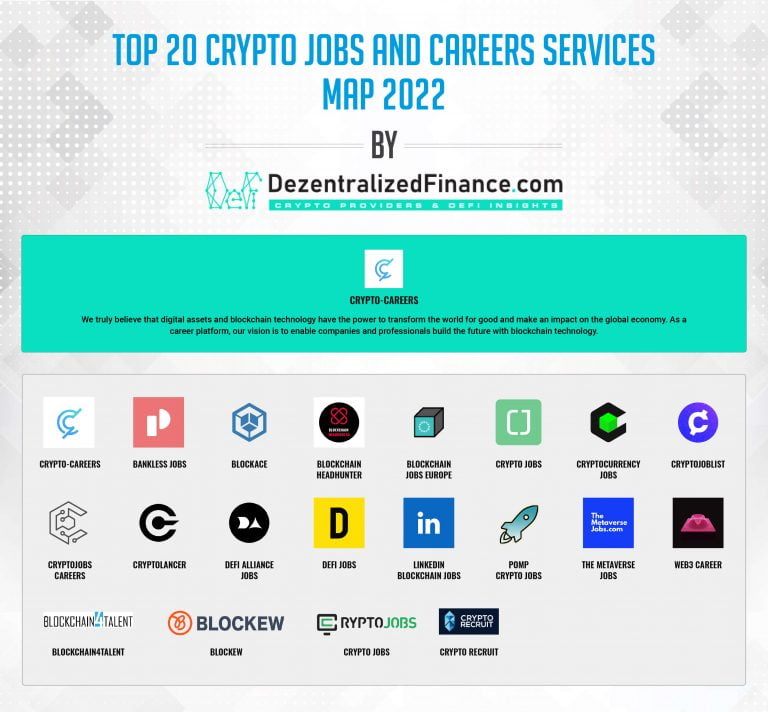 Top-20-Crypto-Jobs-and-DeFi-Careers-Services