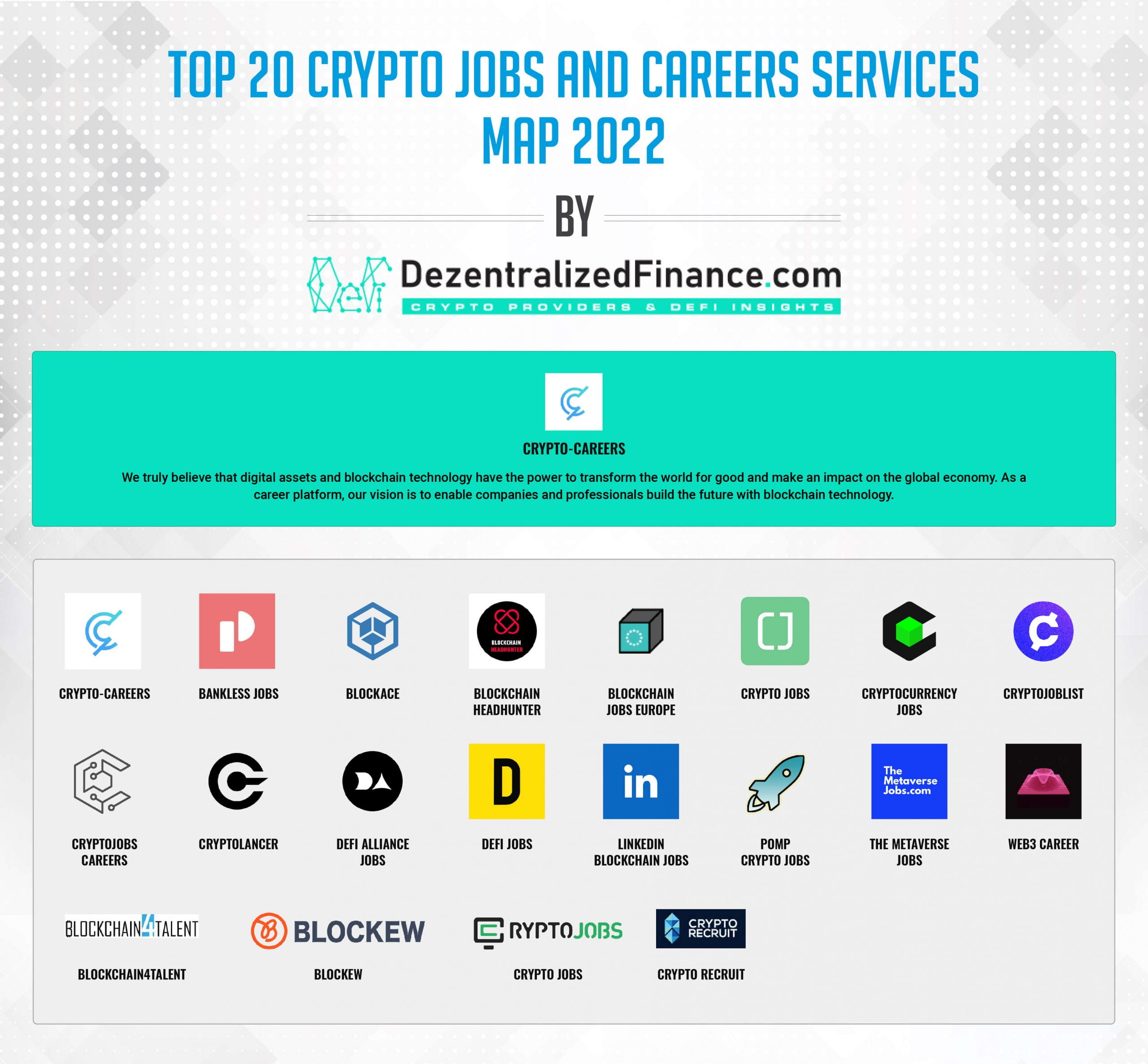 Top 20 Crypto Jobs and Careers Services scaled