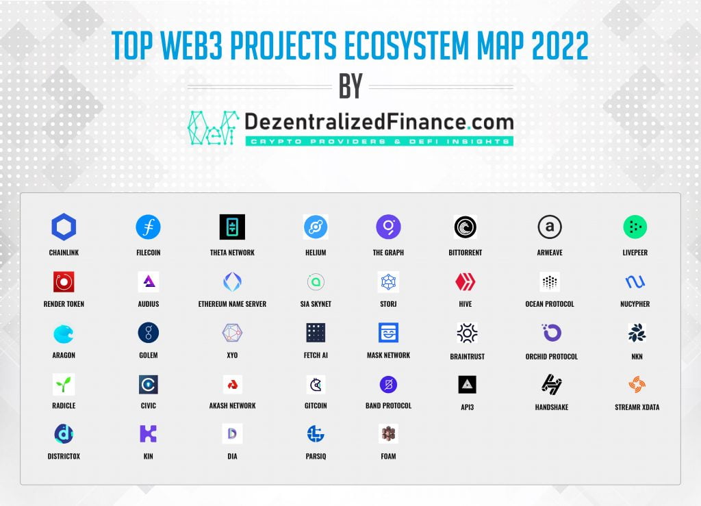 Top-Web3-Projects-Ecosystem