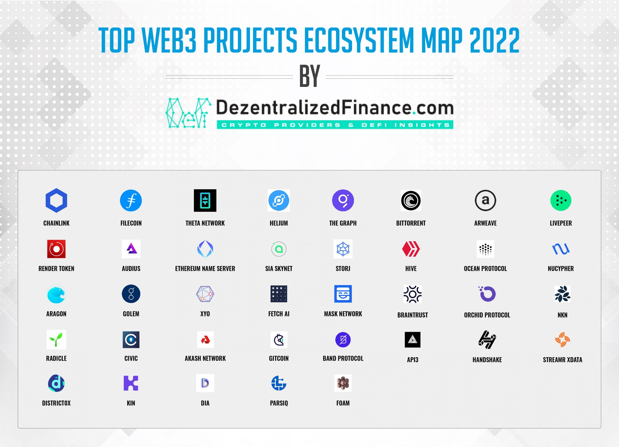 Top Web3 Projects Ecosystem scaled