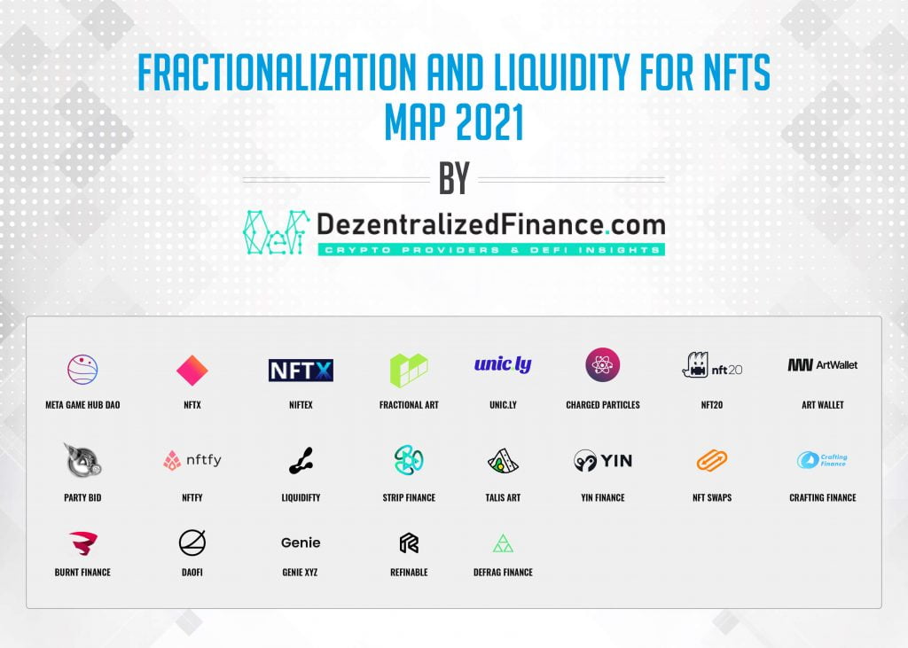 fractional and liquidity for nfts