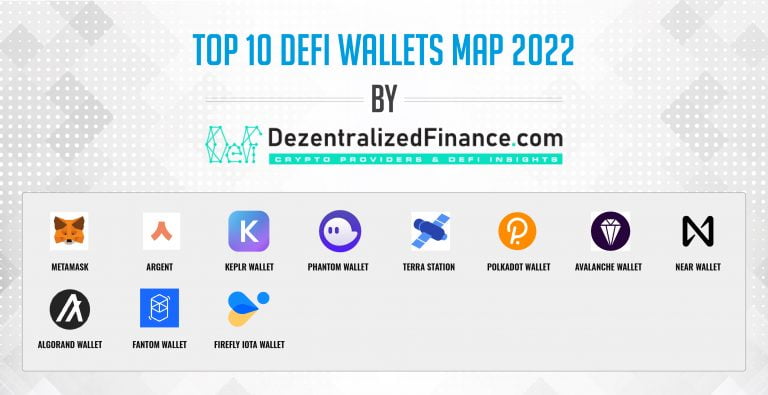 Top-10-DeFi-Wallets-2022-01