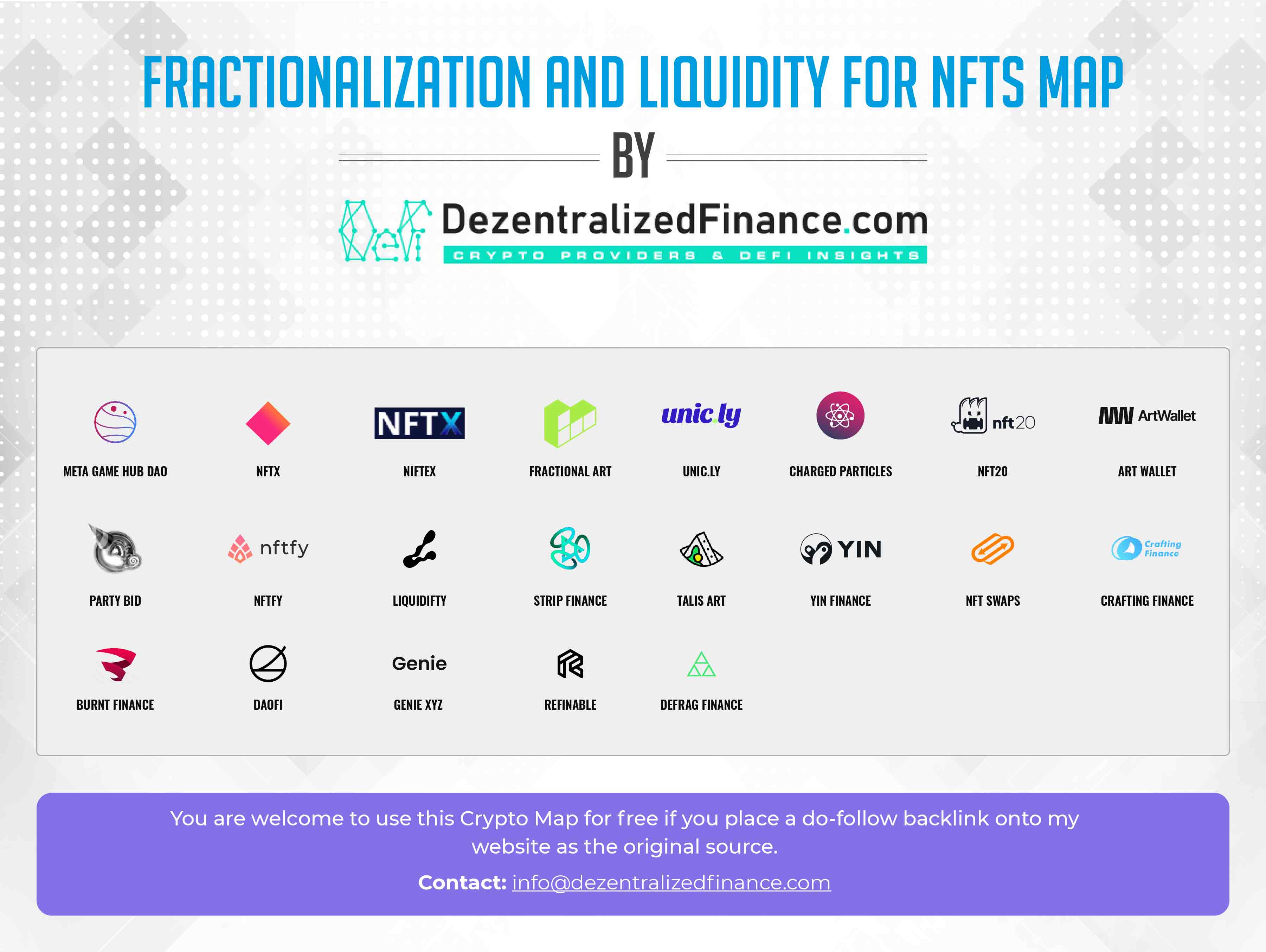 Fractionalization and Liquidity for NFTs 2021-1-01