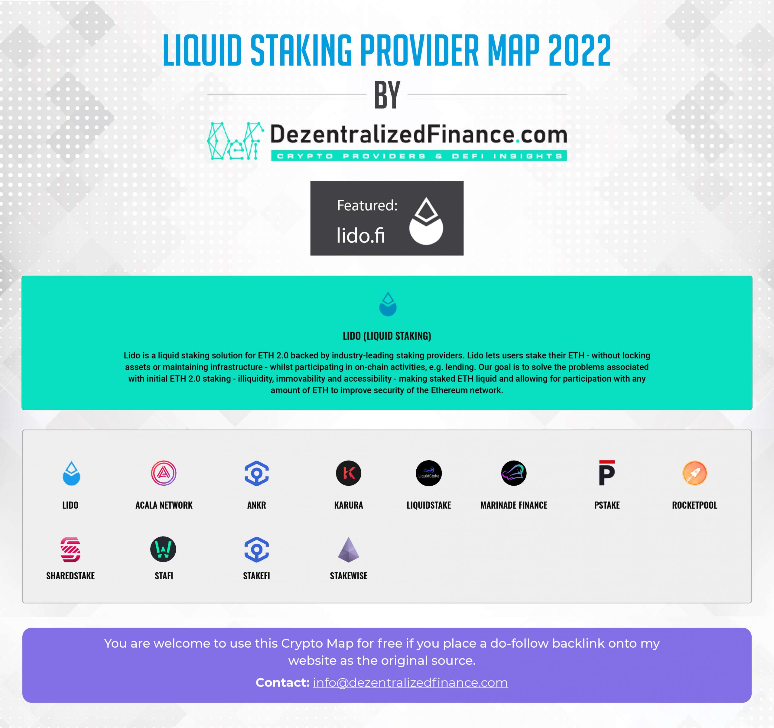 Liquid Staking Provider Map 2021