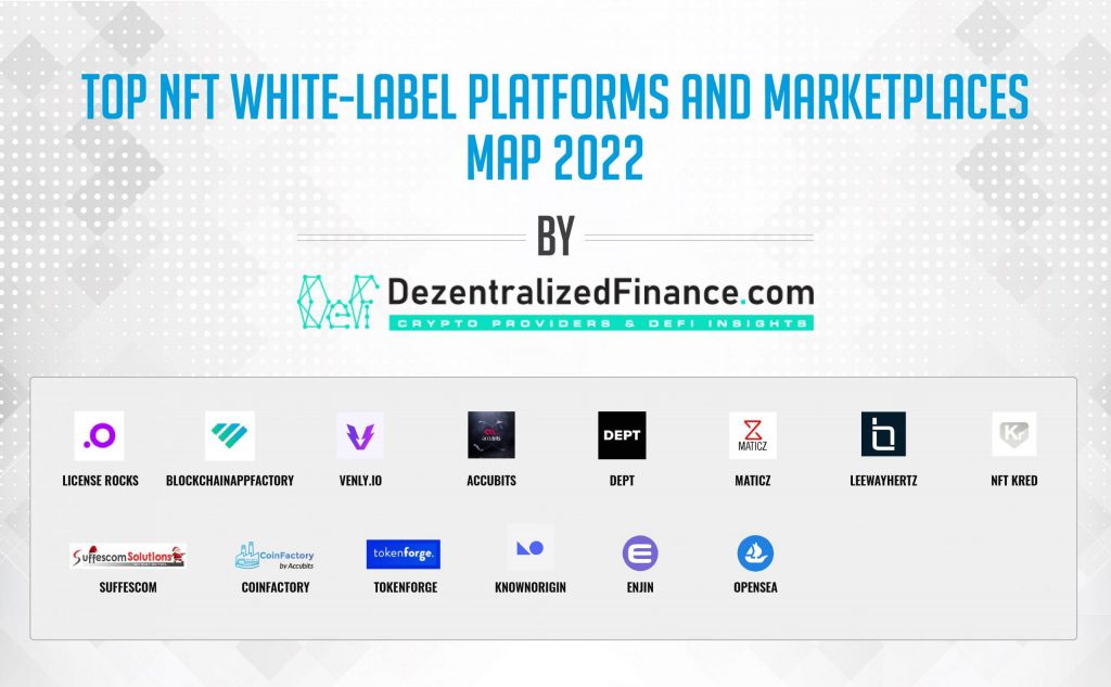 Nonfungible Token whitelabel marketplaces and platforms