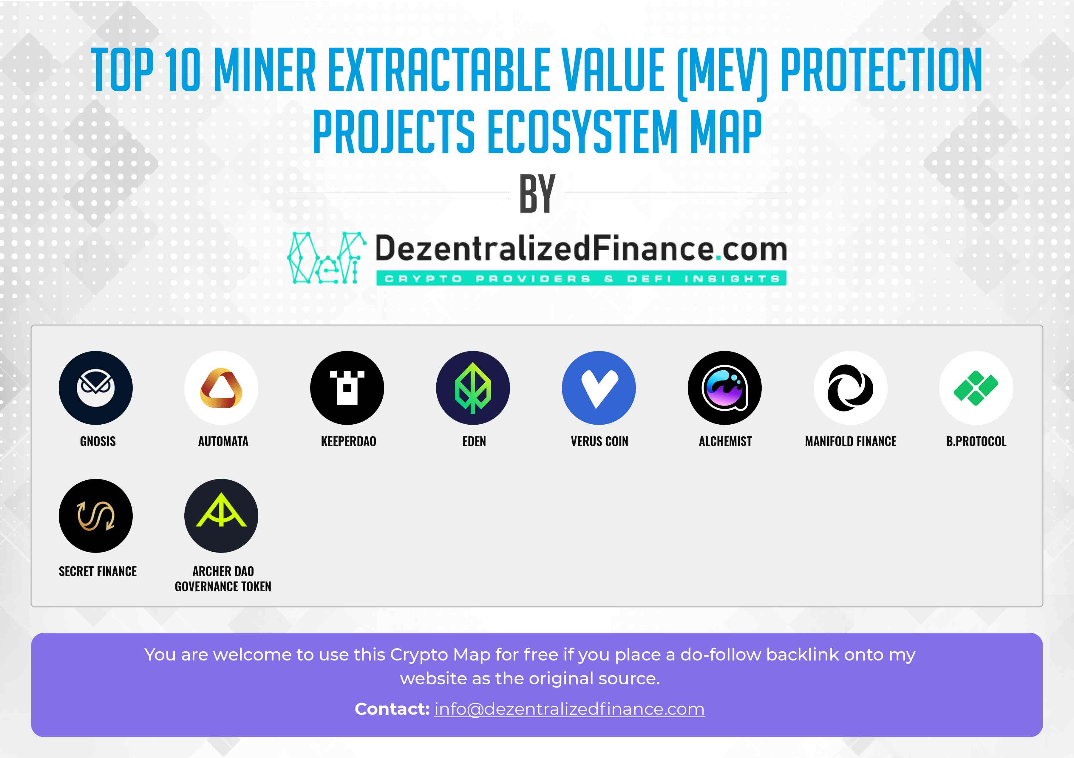 Top 10 Miner Extractable Value MEV Protection Projects Ecosystem