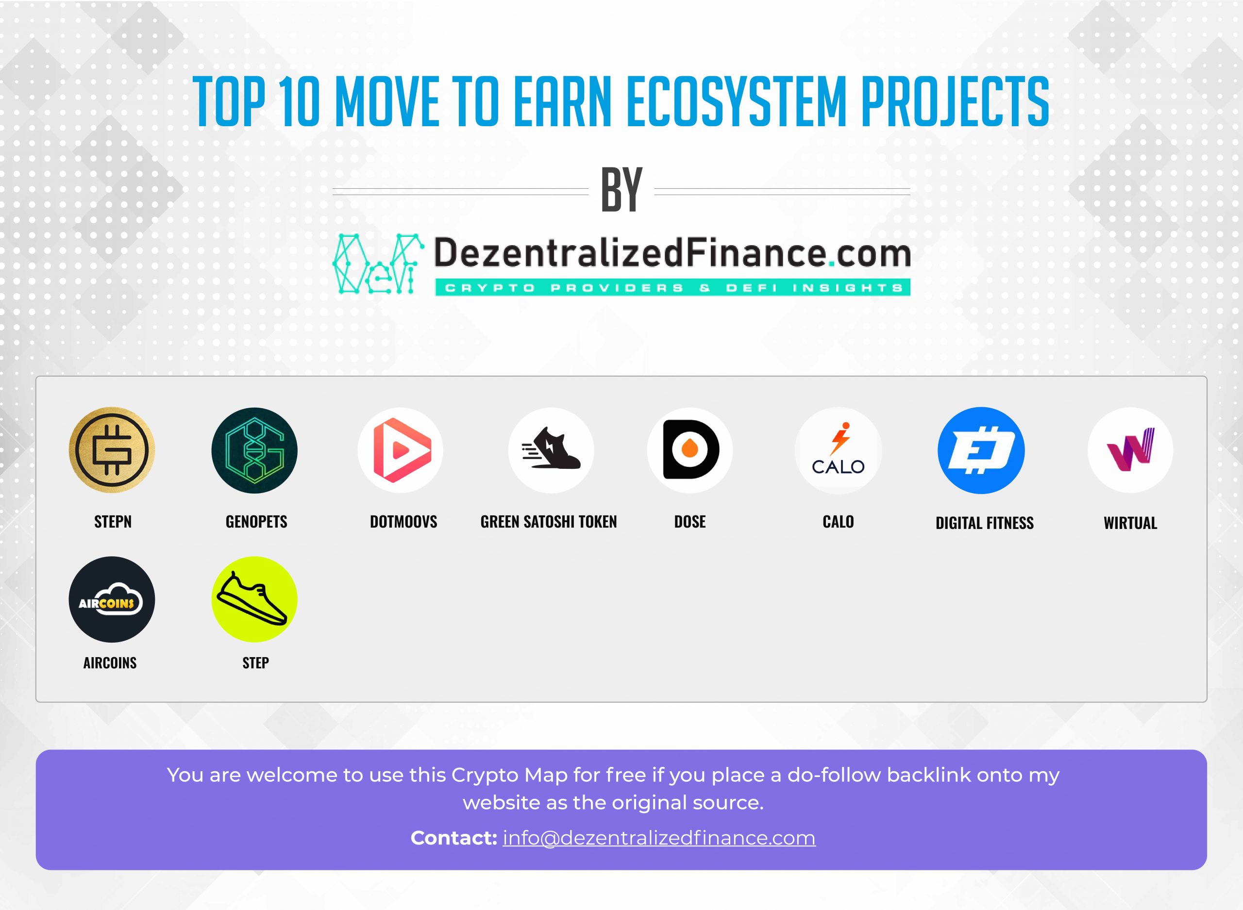 Top 10 Move to Earn Ecosystem Projects scaled