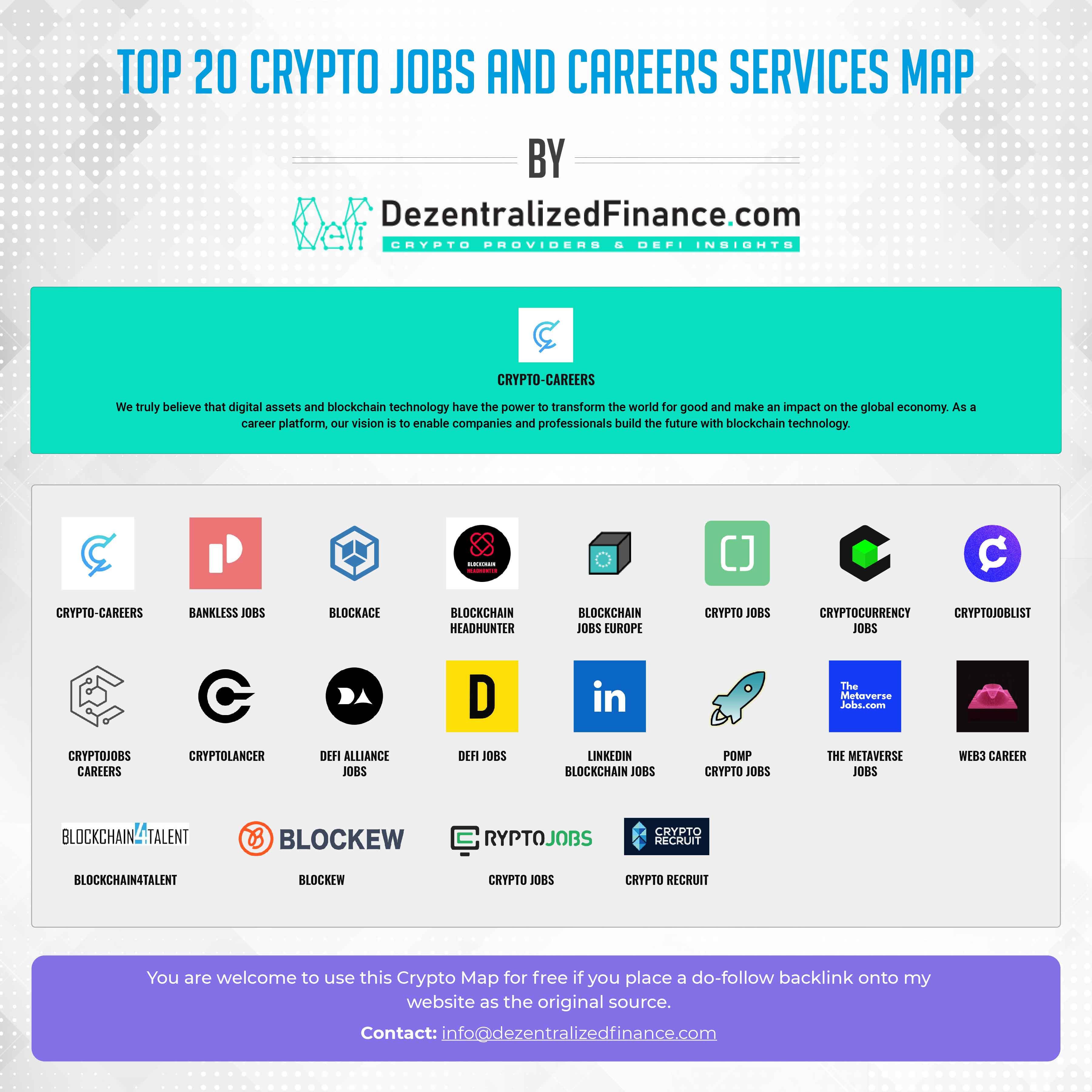 Top 20 Crypto Jobs and Careers Services