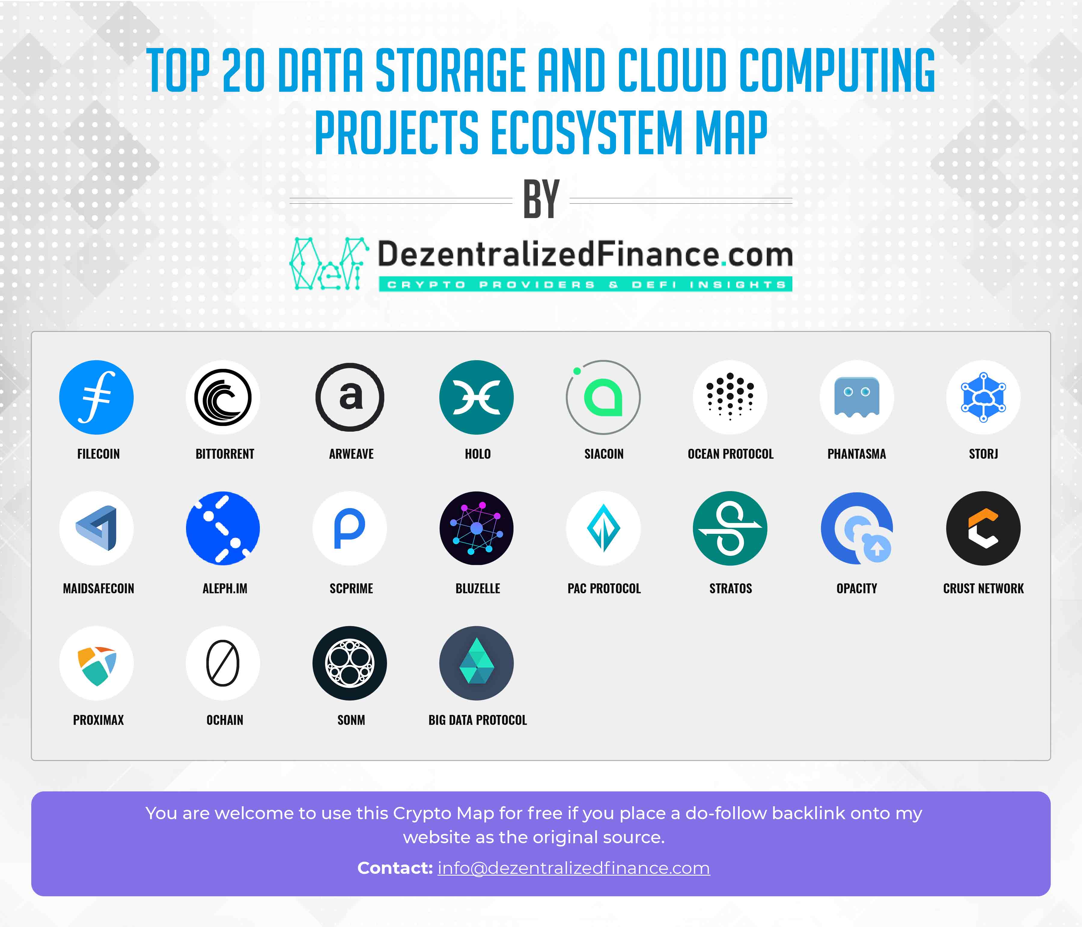 Top 20 Data Storage and Cloud Computing Projects Ecosystem