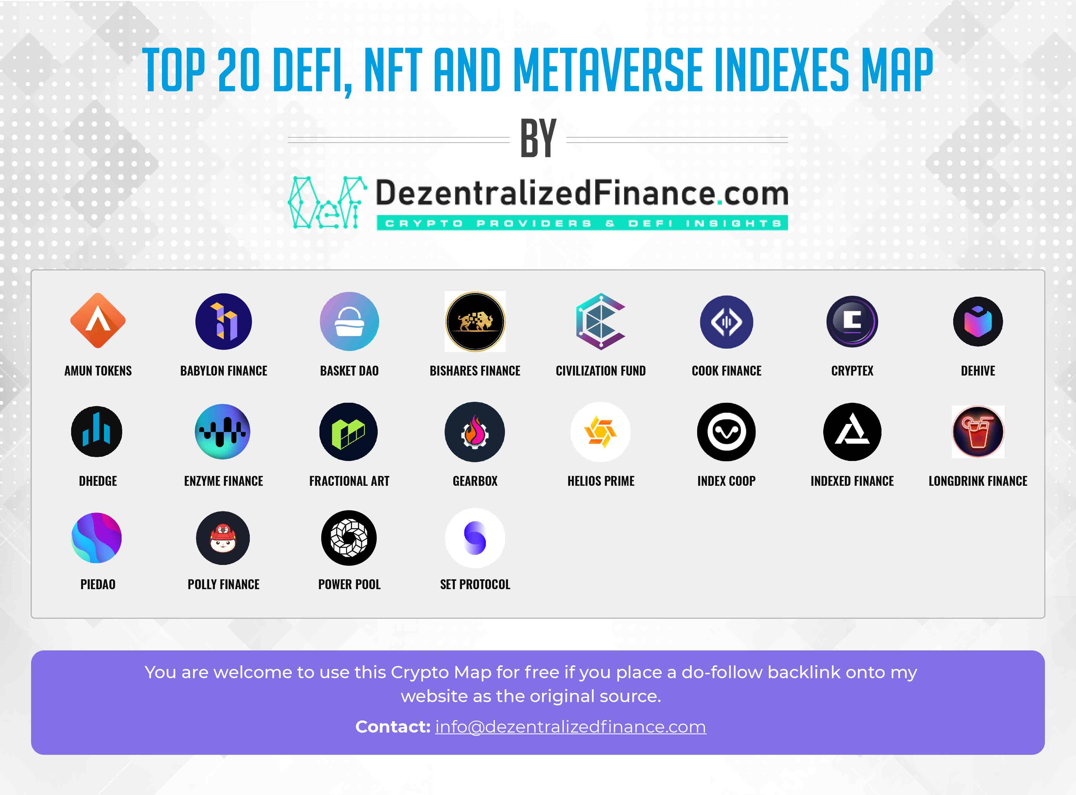Top-20-DeFi-NFT-and-Metaverse-Indexes