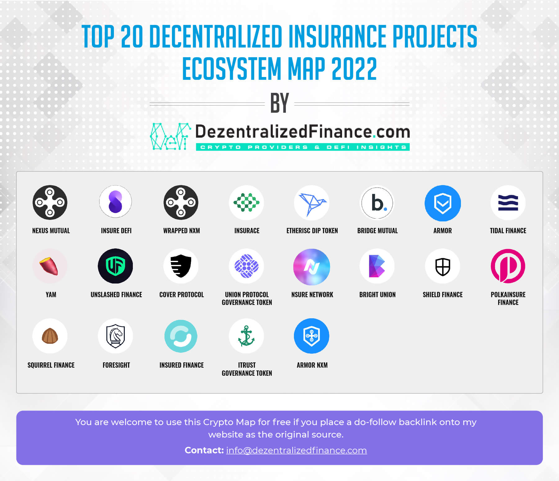 Top-20-Decentralized-Insurance-Projects-Ecosystem-v1-01