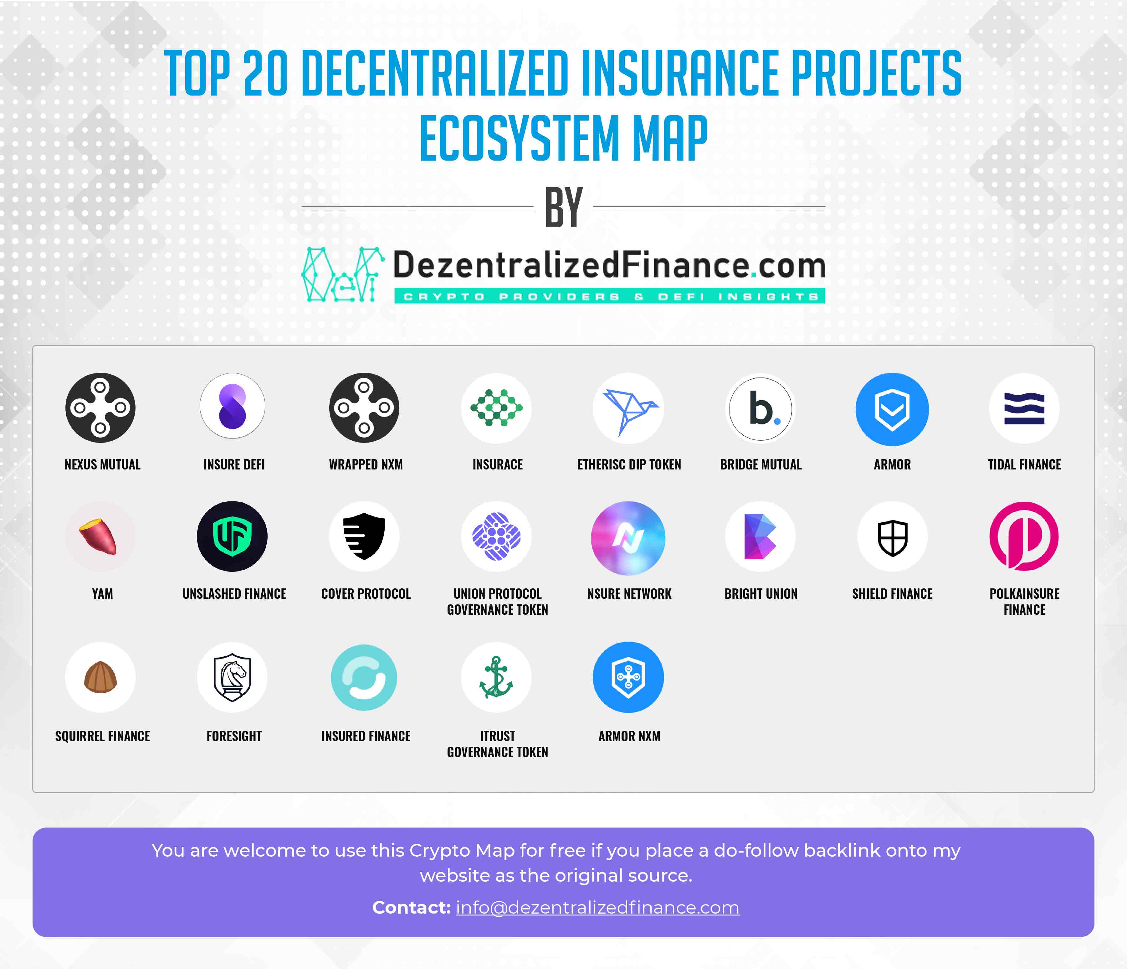 Top 20 Decentralized Insurance Projects Ecosystem v1 01 2