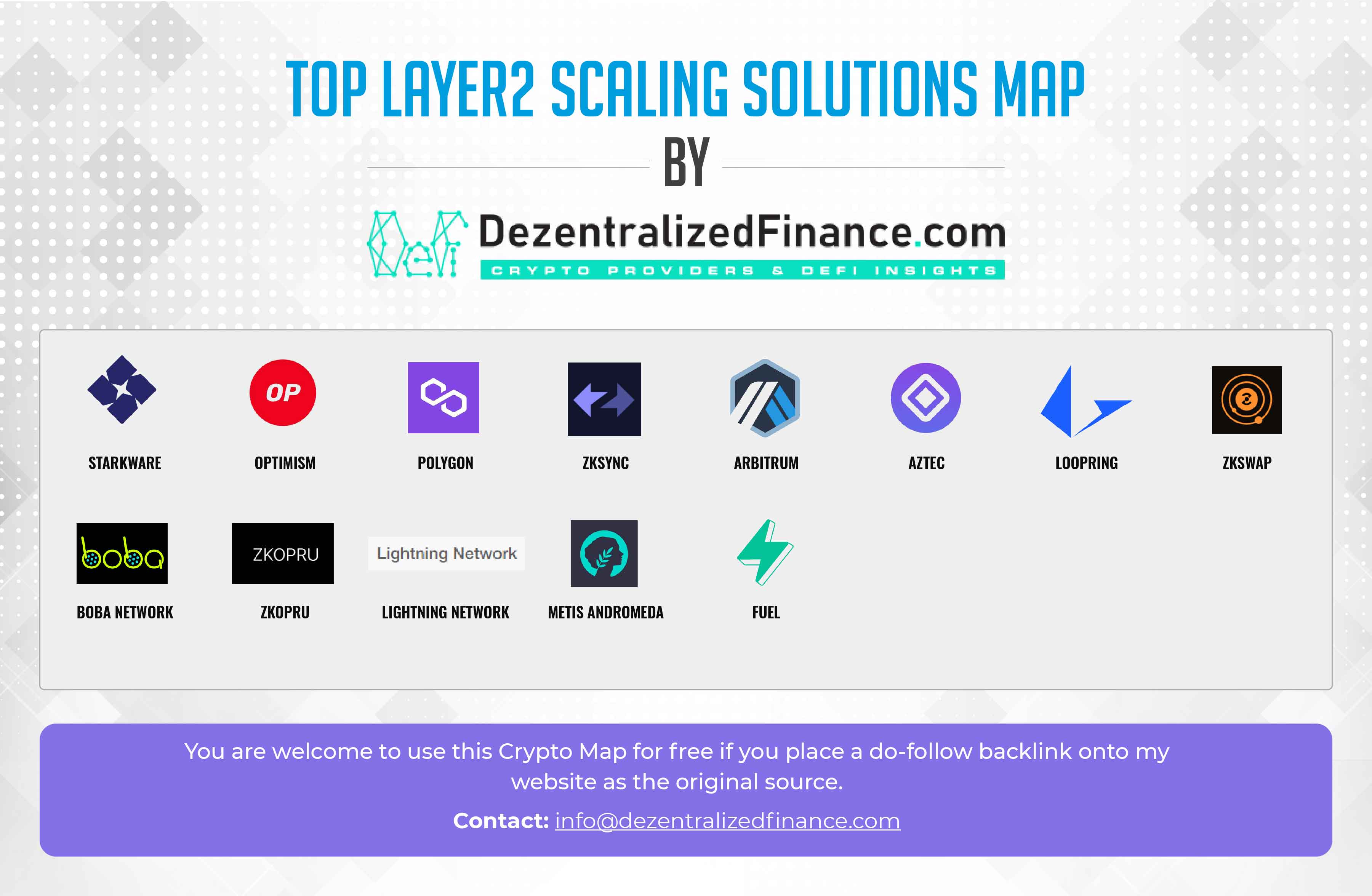Top Layer2 Scaling solutions 2022