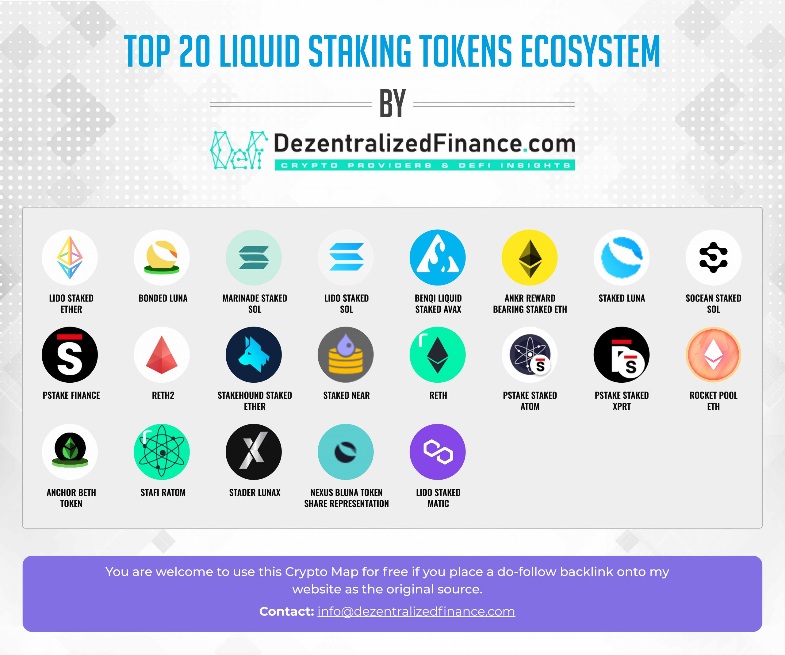Top Liquid Staking Tokens Coins by Market Capitalization scaled