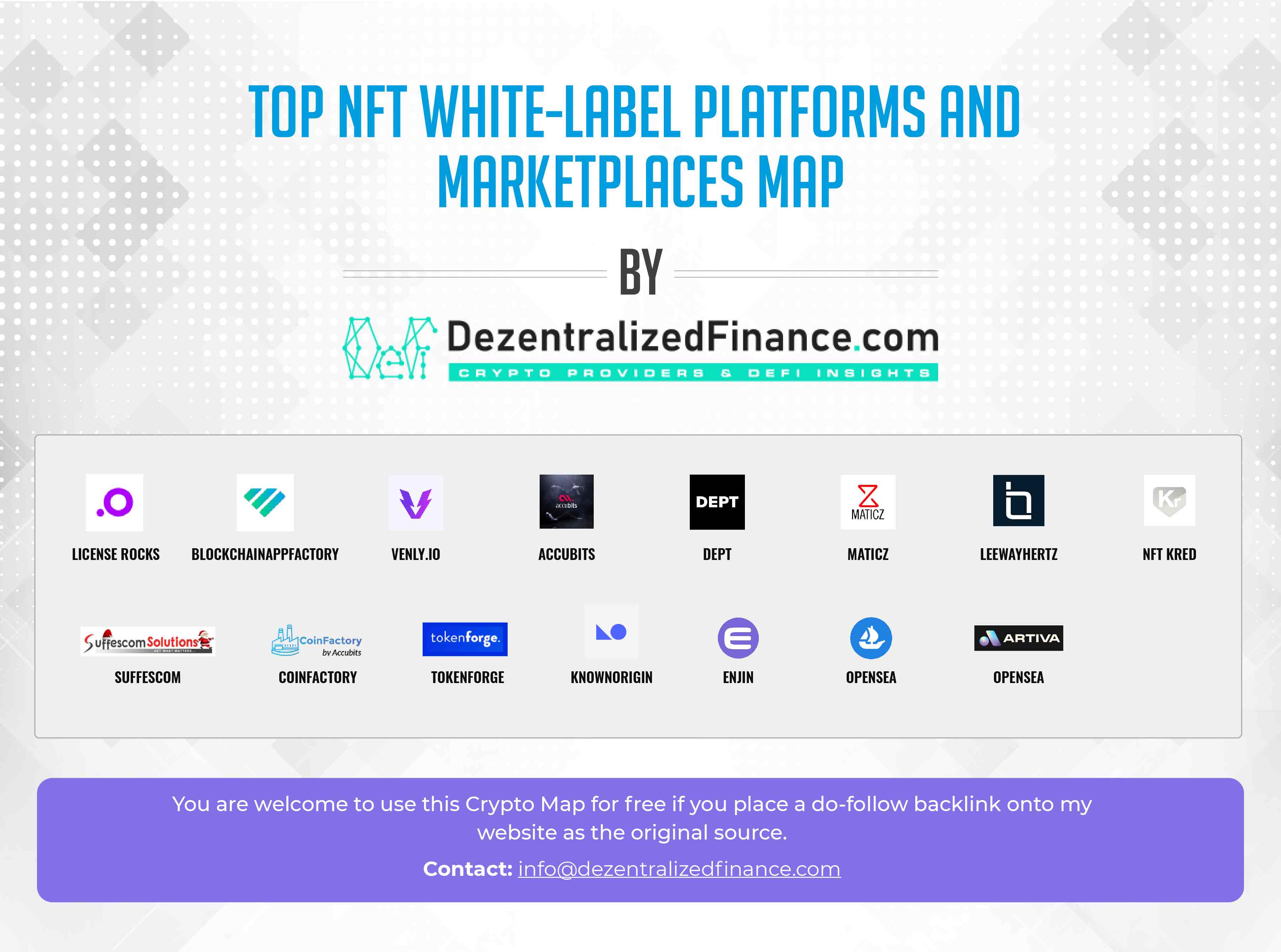 Top-NFT-White-Label-Platforms-and-Marketplaces