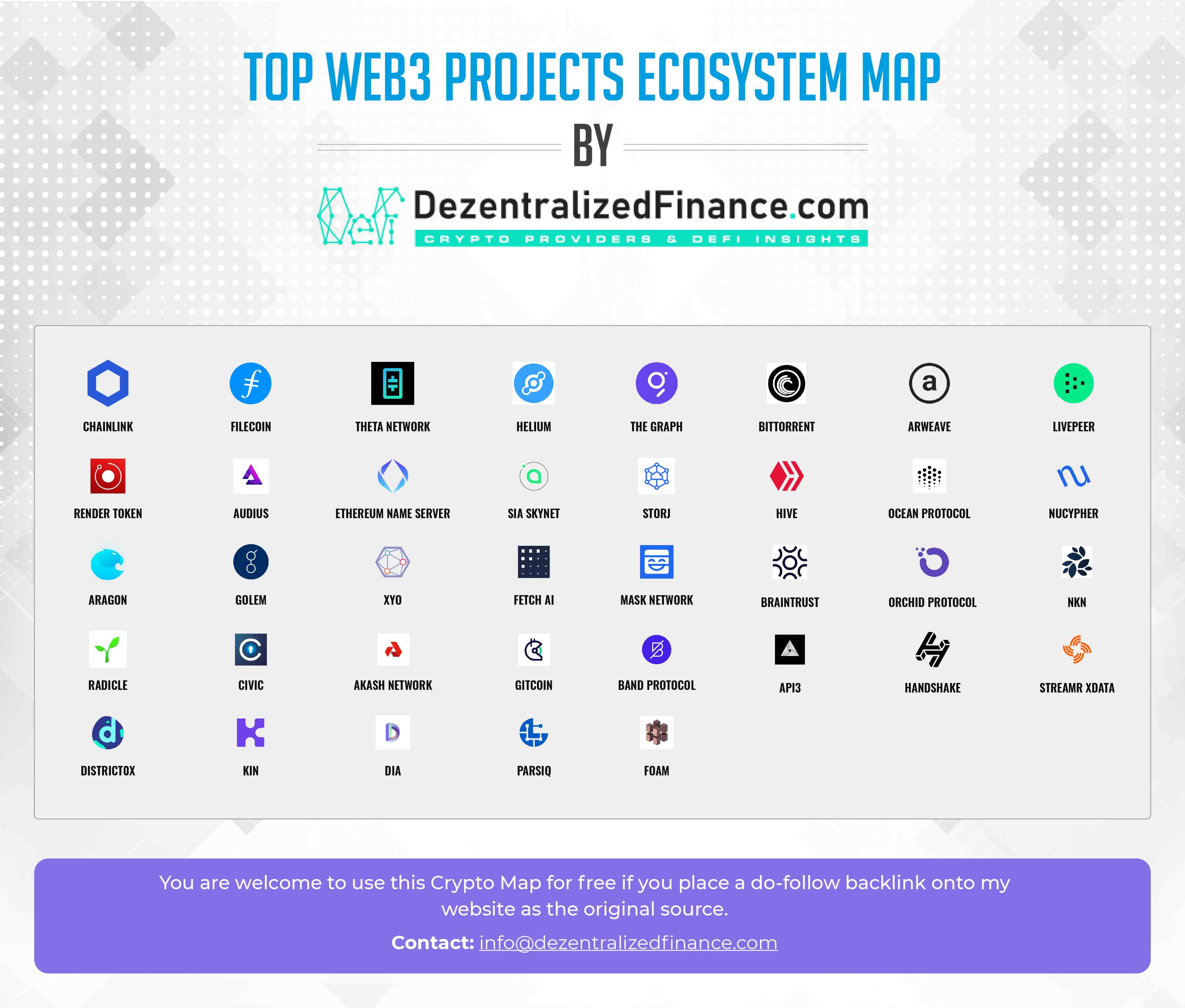 Top Web3 Projects Ecosystem