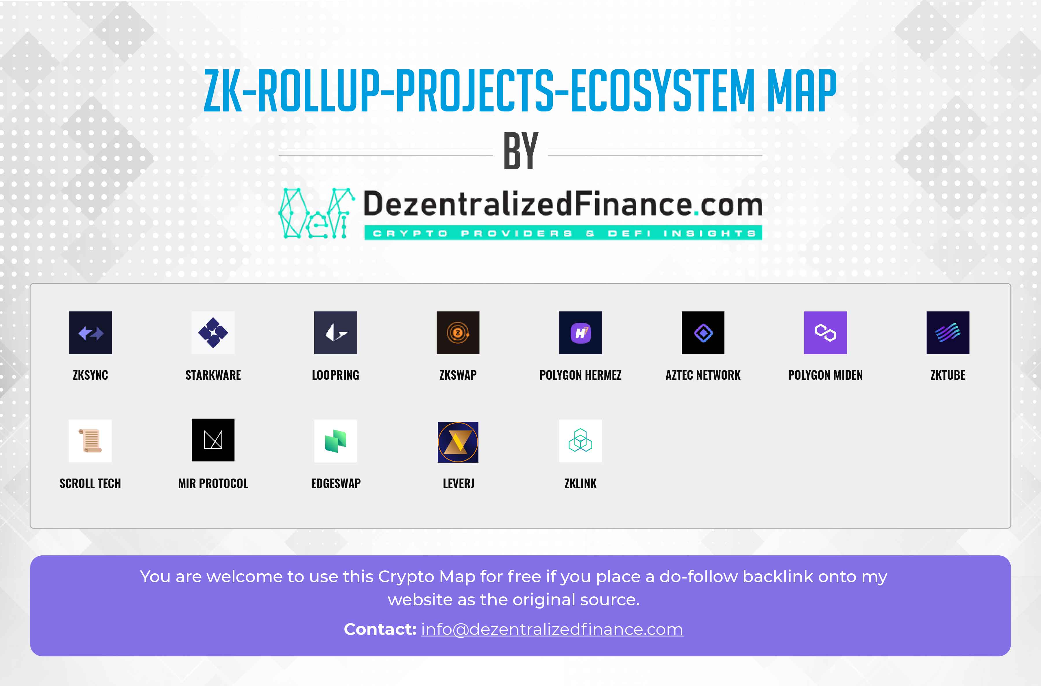 zk rollup projects ecosystem