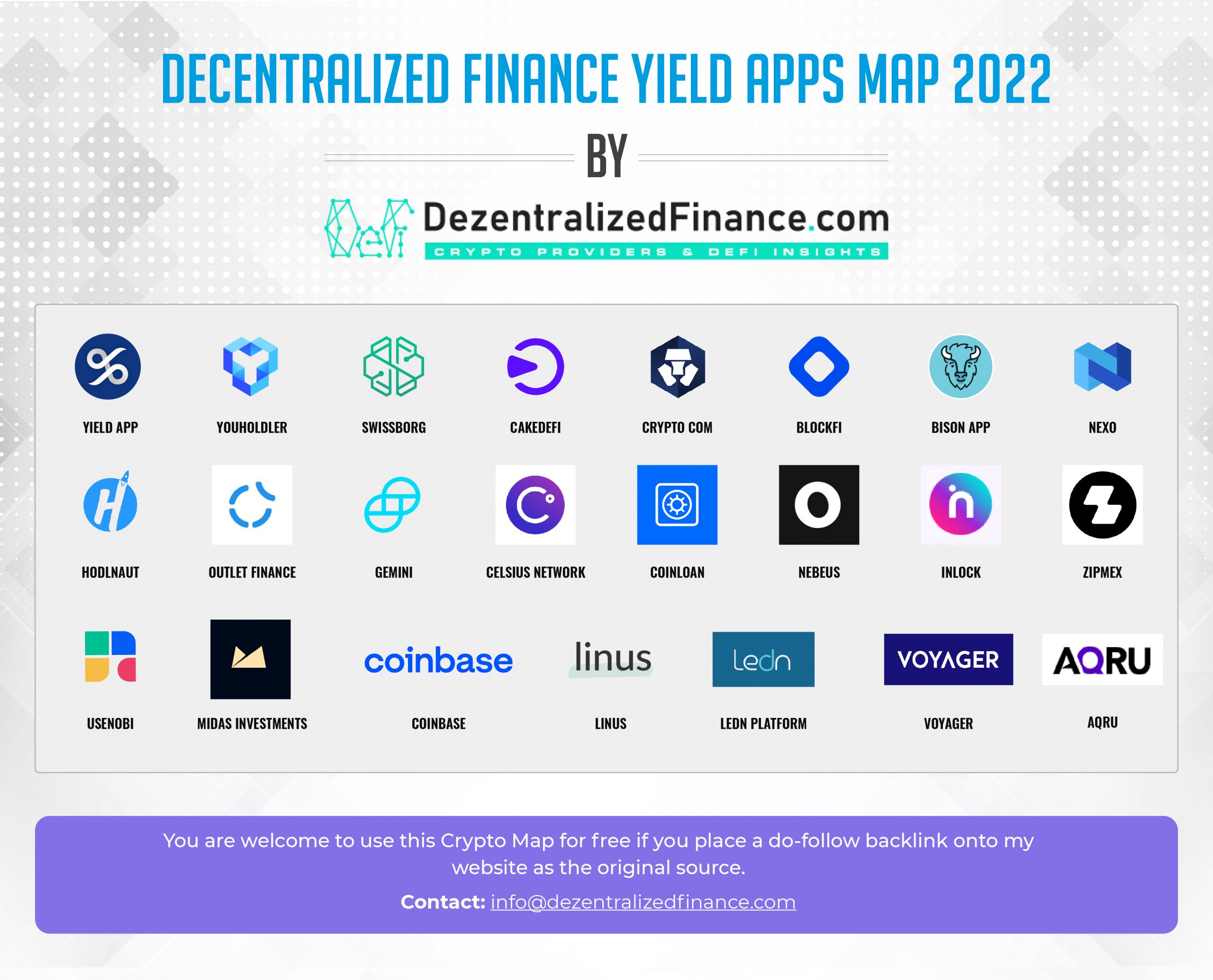defi yield apps scaled