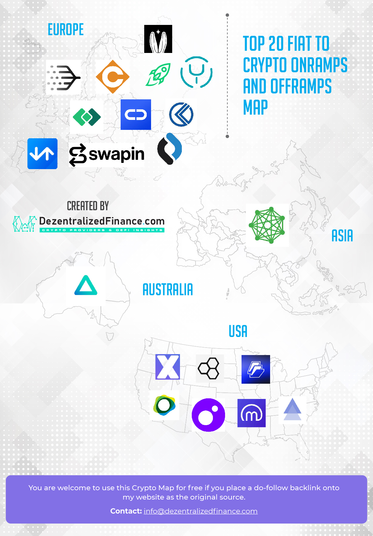 Top 20 Fiat to Crypto Onramps and Offramps Map