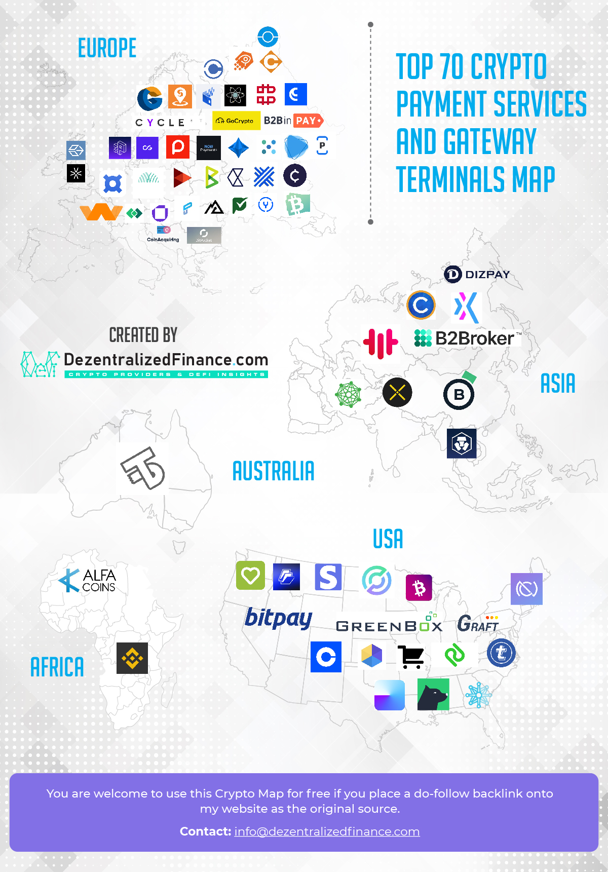 Top 70 Crypto Payment Services and Gateway Terminals