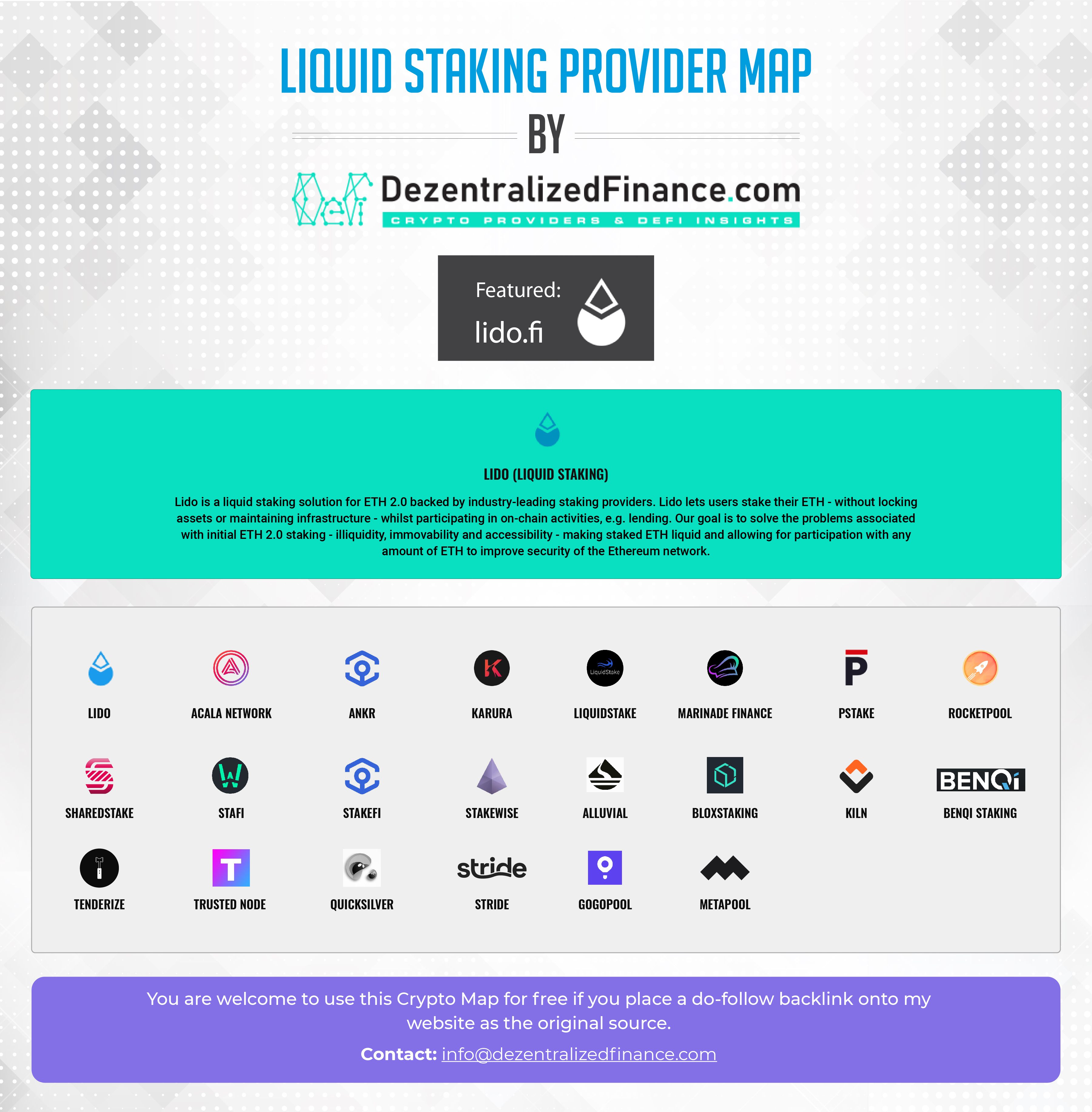 Liquid Staking Provider Map 2021 scaled