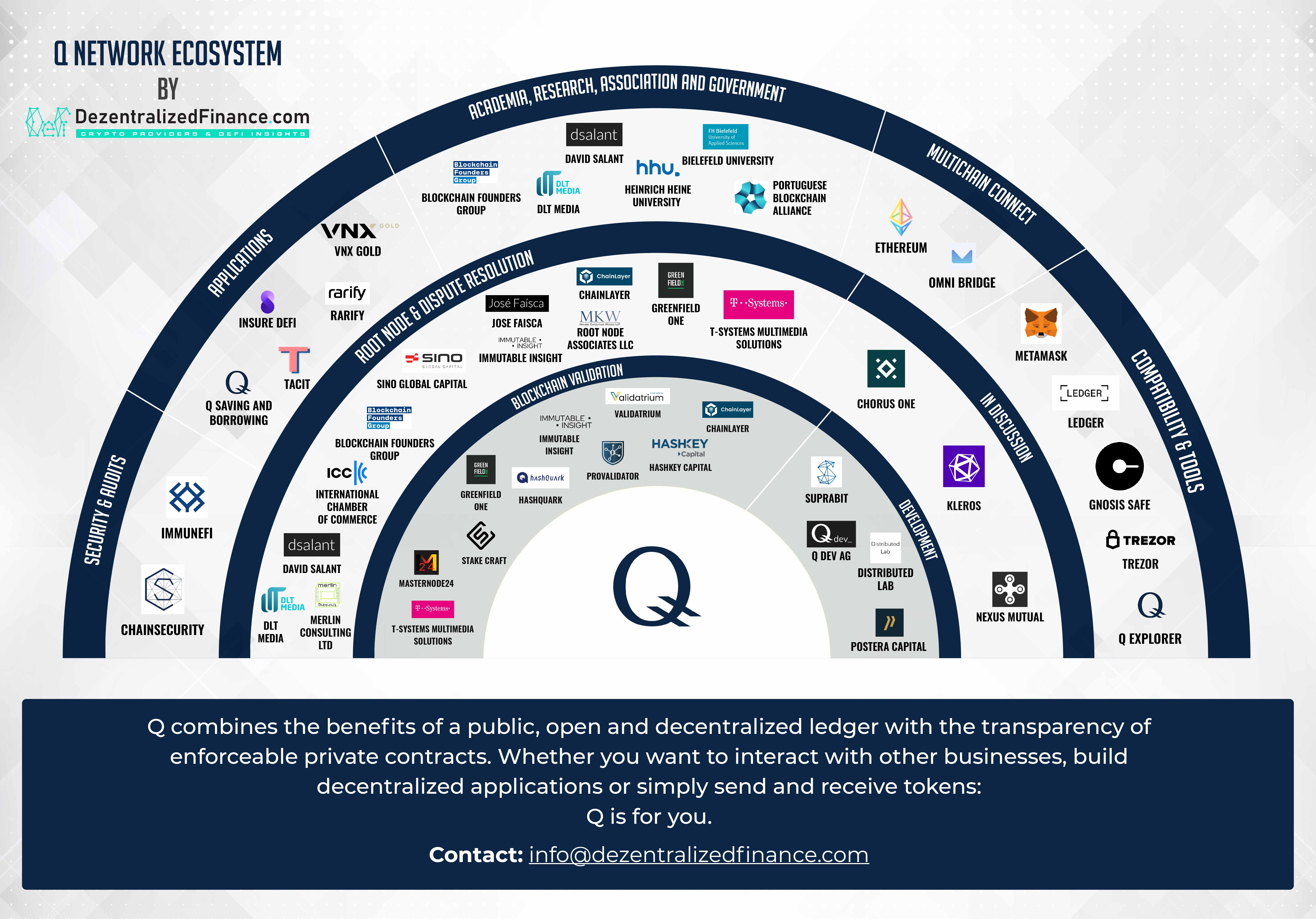 Q Network Ecosystem scaled