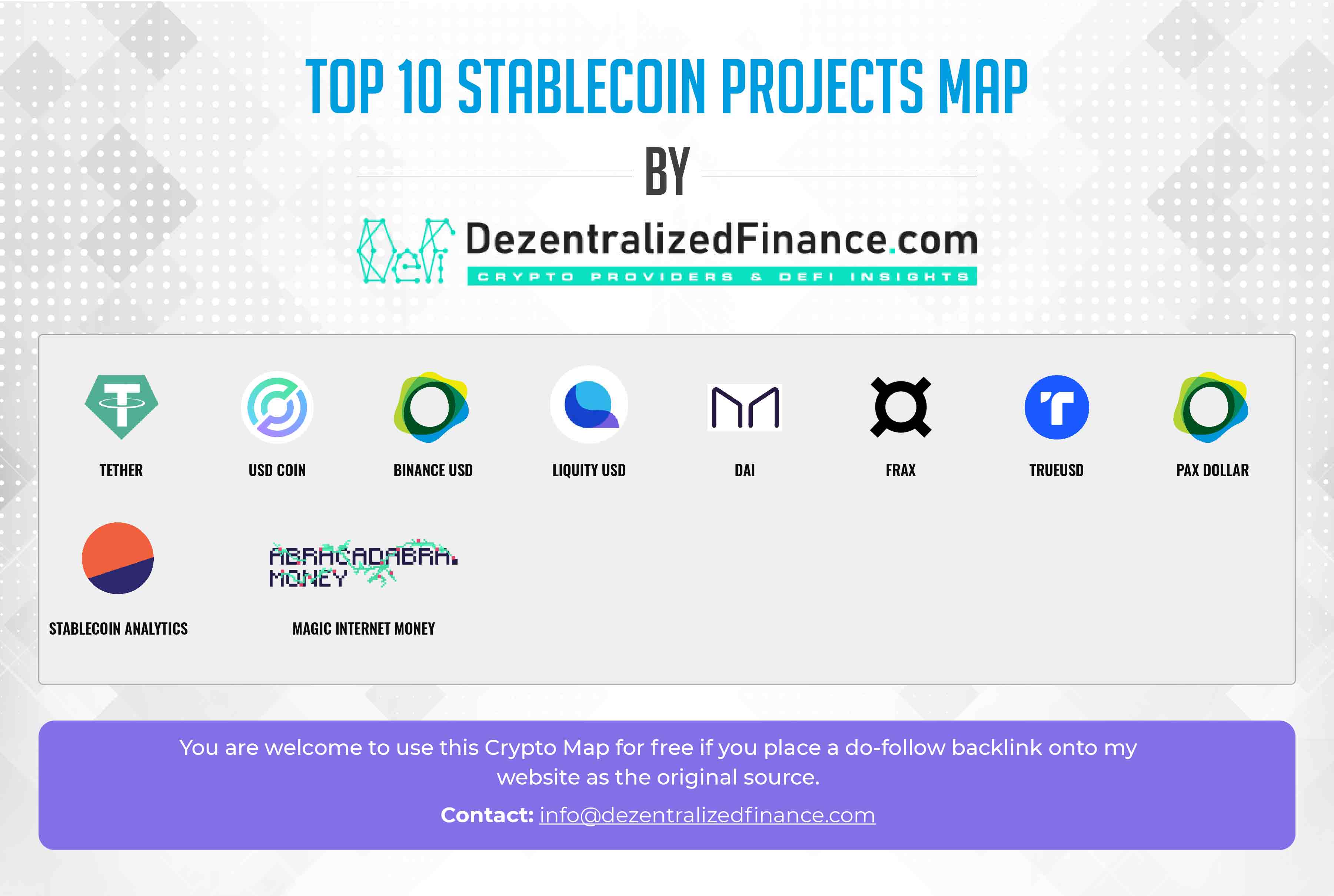 Top-10-Stablecoin-Projects-2022-01-scaled