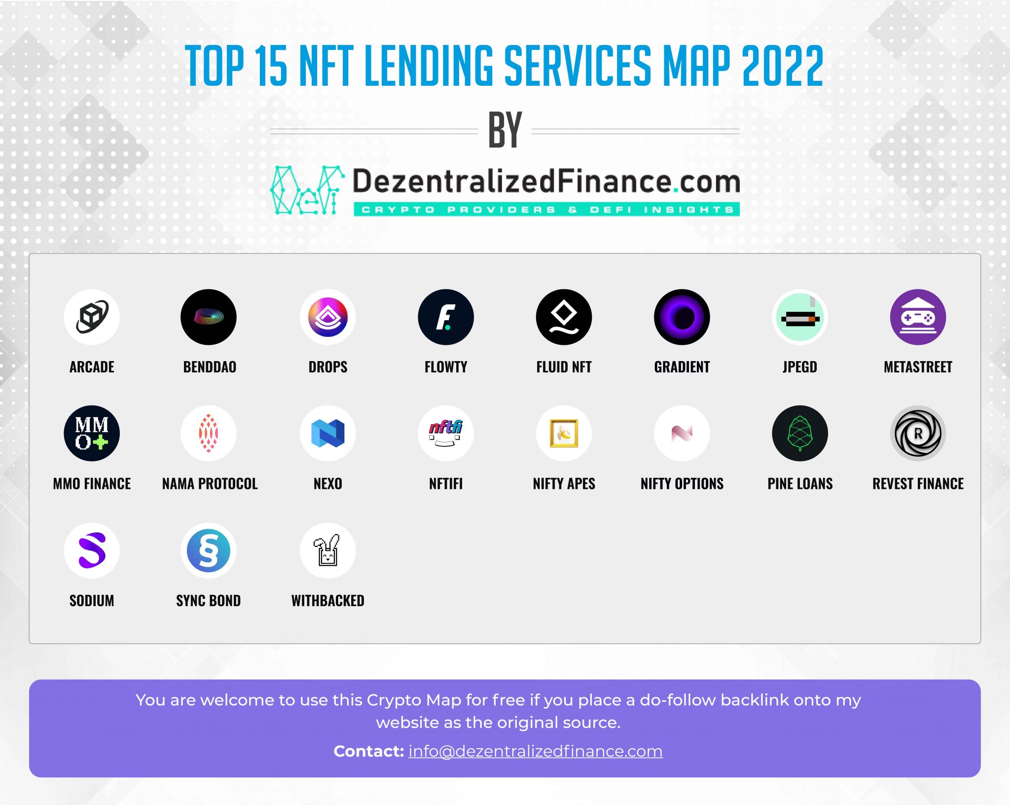 Top 15 NFT Lending Services 2048x1632 