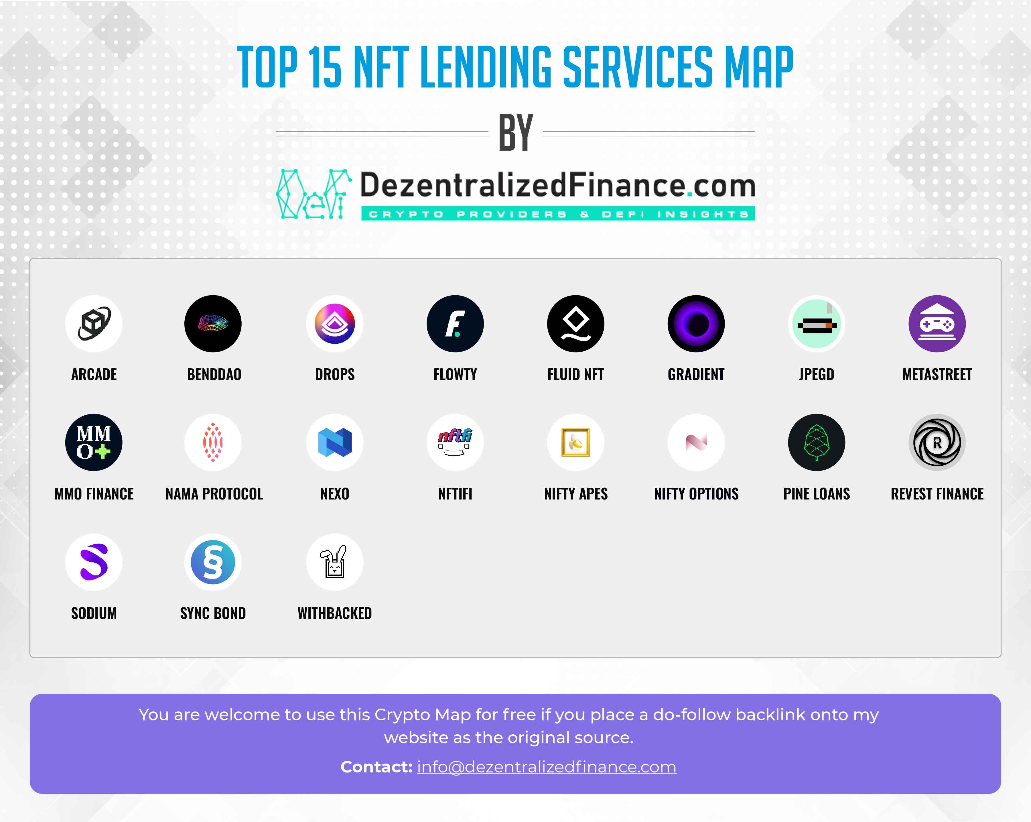 Top 15 NFT Lending Services scaled