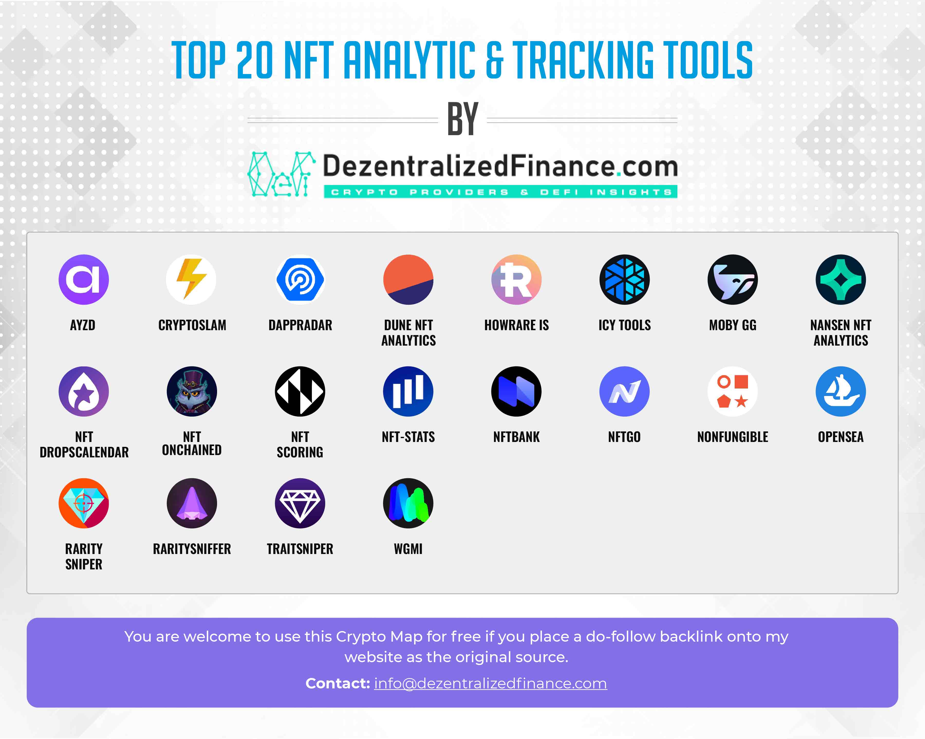 Top 20 NFT Analytic Tracking Tools
