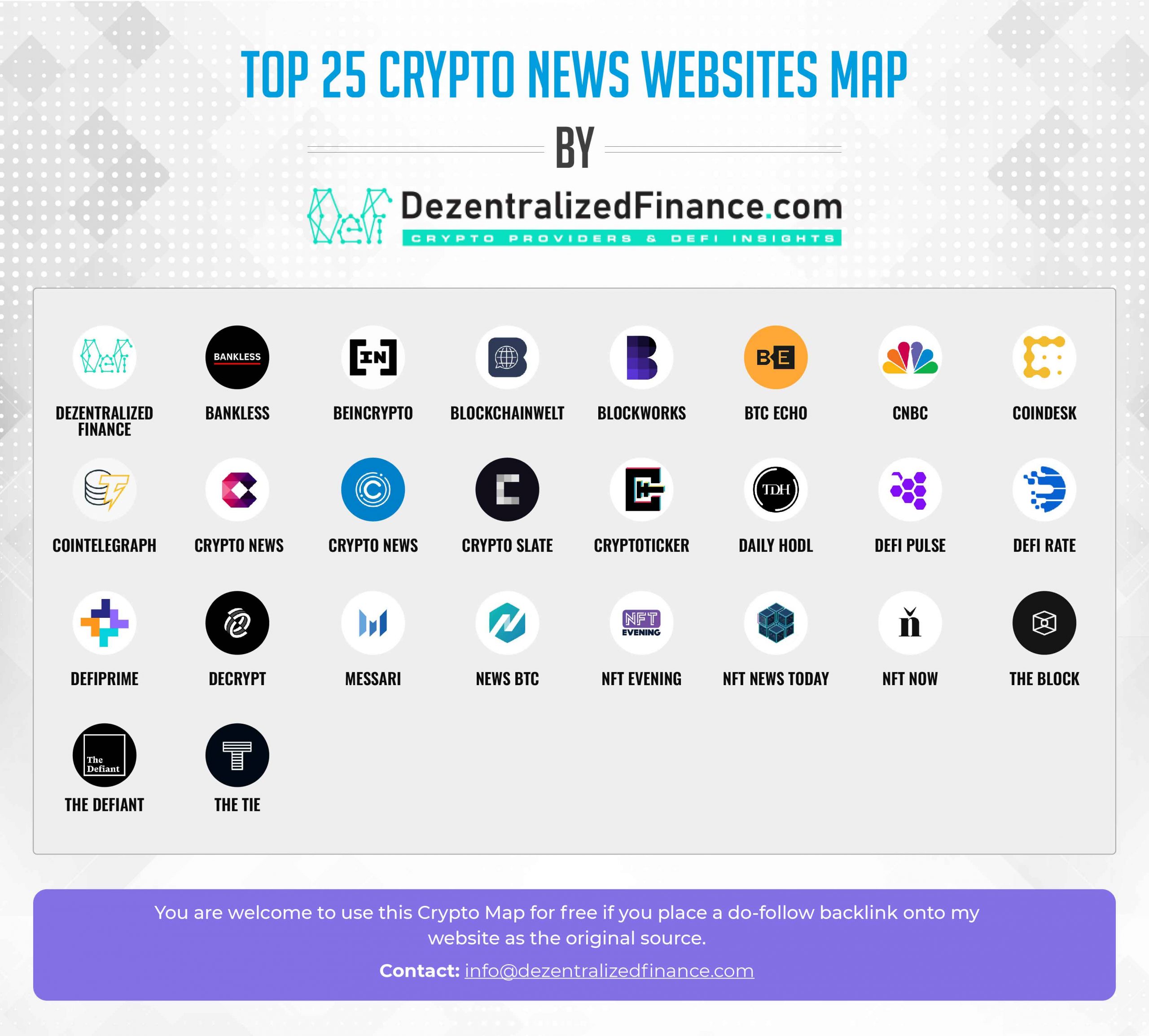Top 25 Crypto News Websites scaled