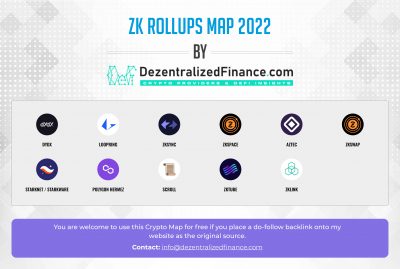 ZK-Rollups ecosystem map