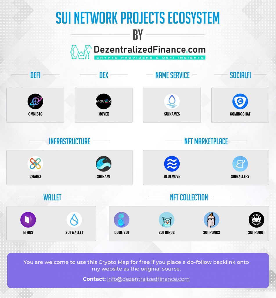 SUI-Network-Projects-Ecosystem