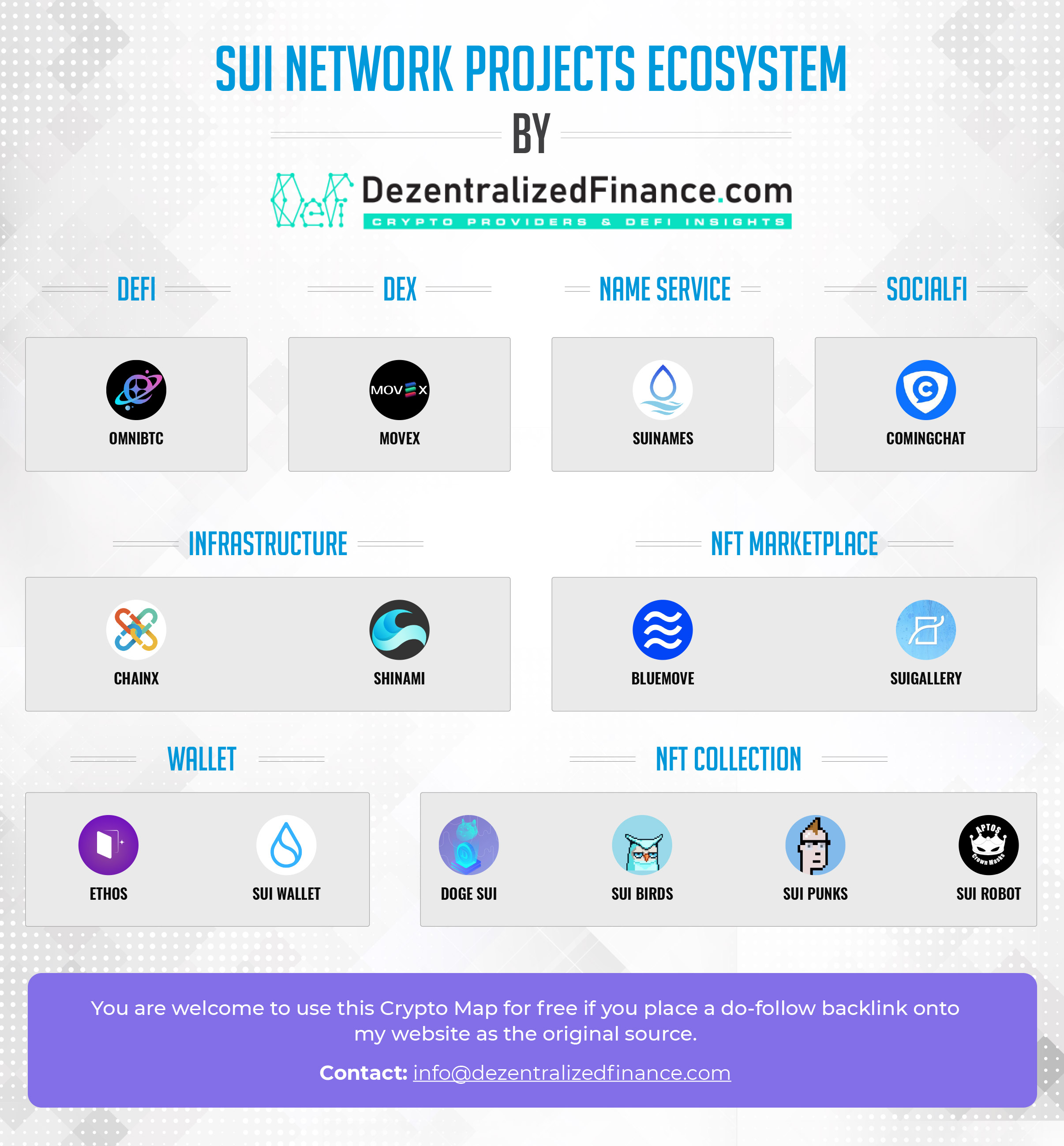 SUI Network Projects Ecosystem
