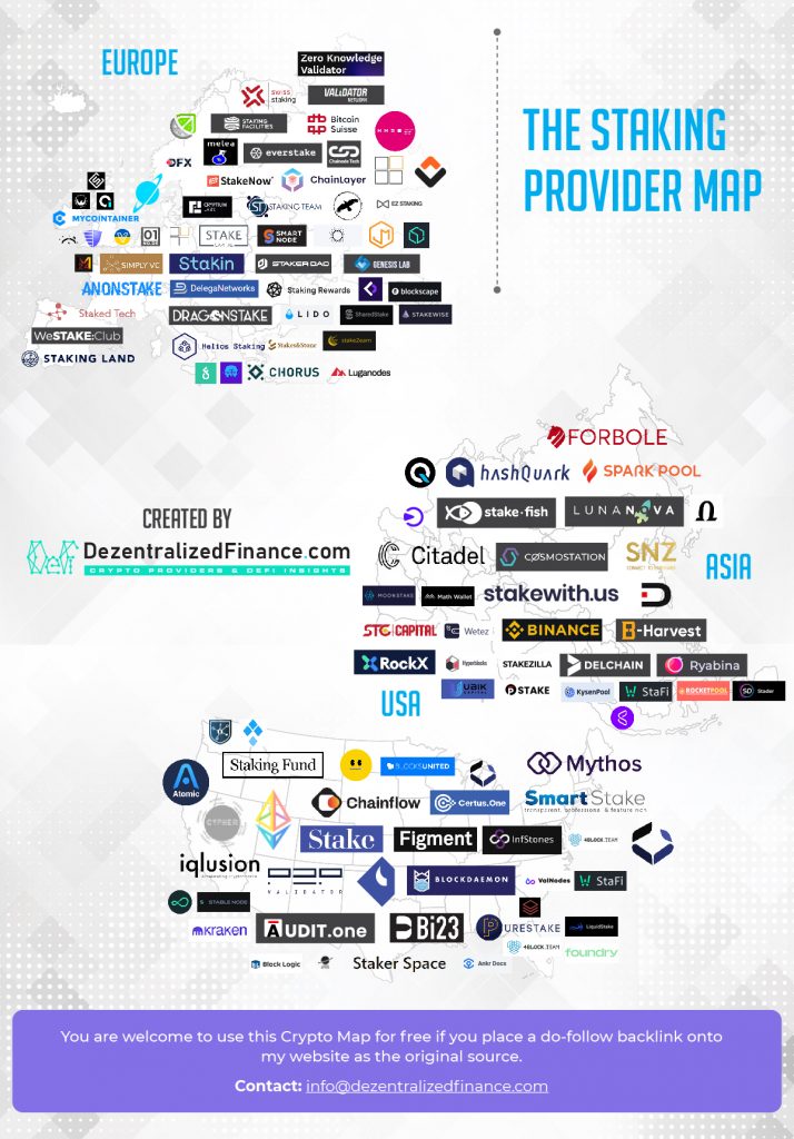 Staking Service Ecosystem Map 2023