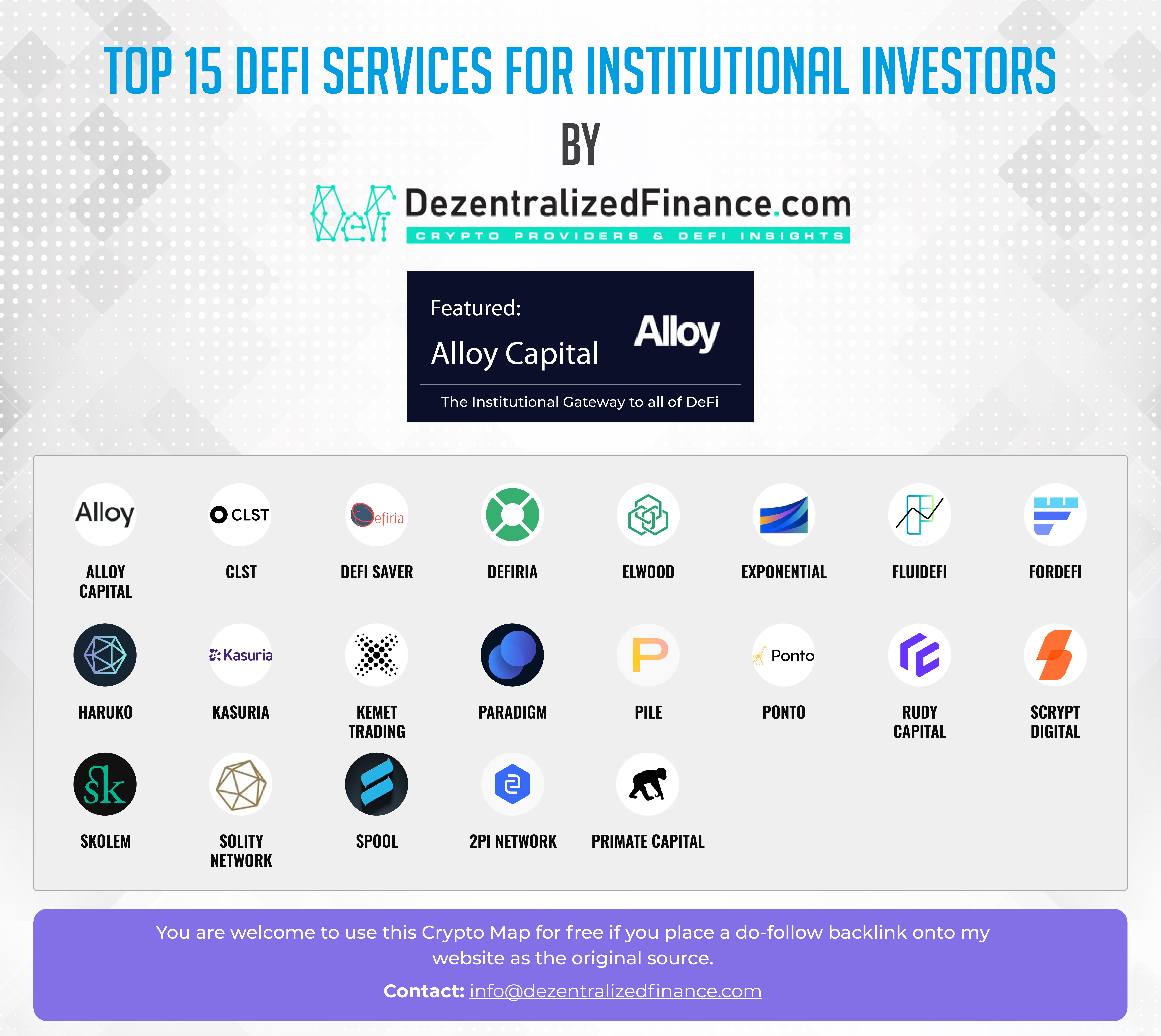 Top 15 DeFi Services for Institutional Investors
