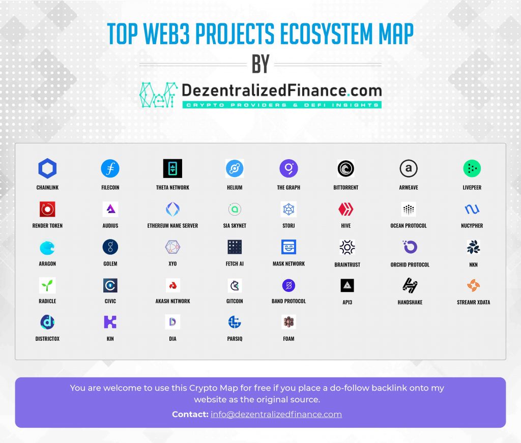Top-Web3-Projects-Ecosystem Map 2023