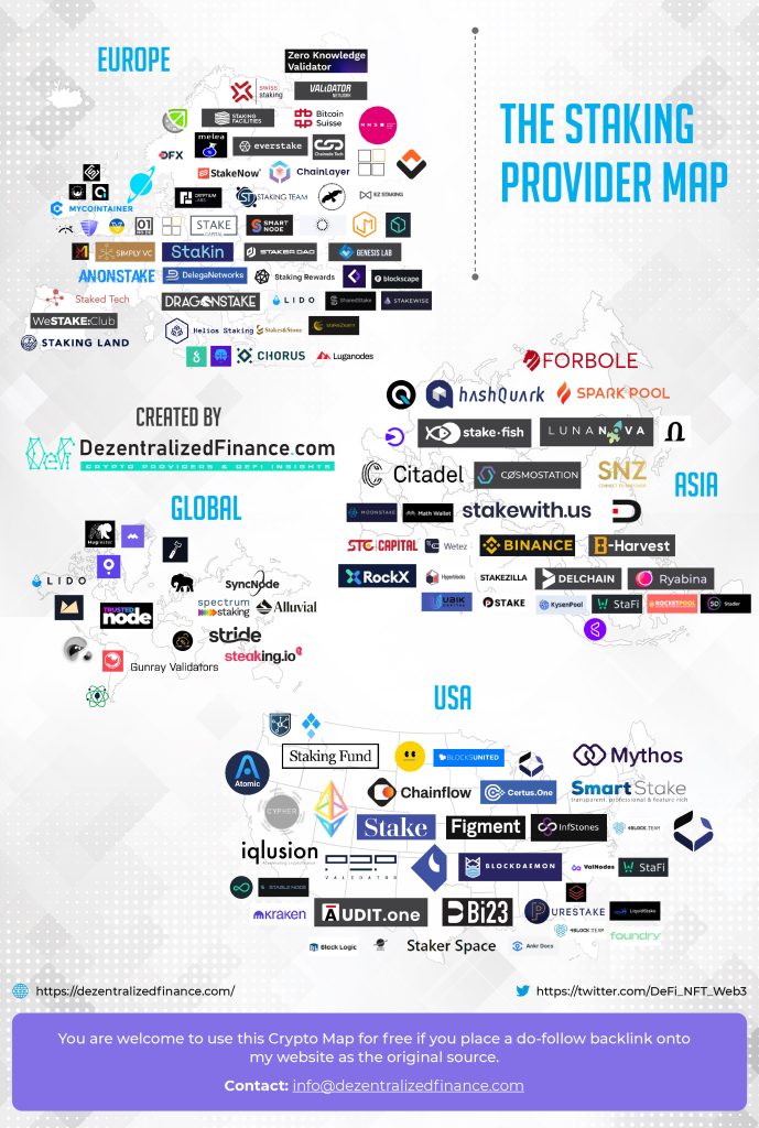 Staking-Provider-Ecosystem-Map 2023