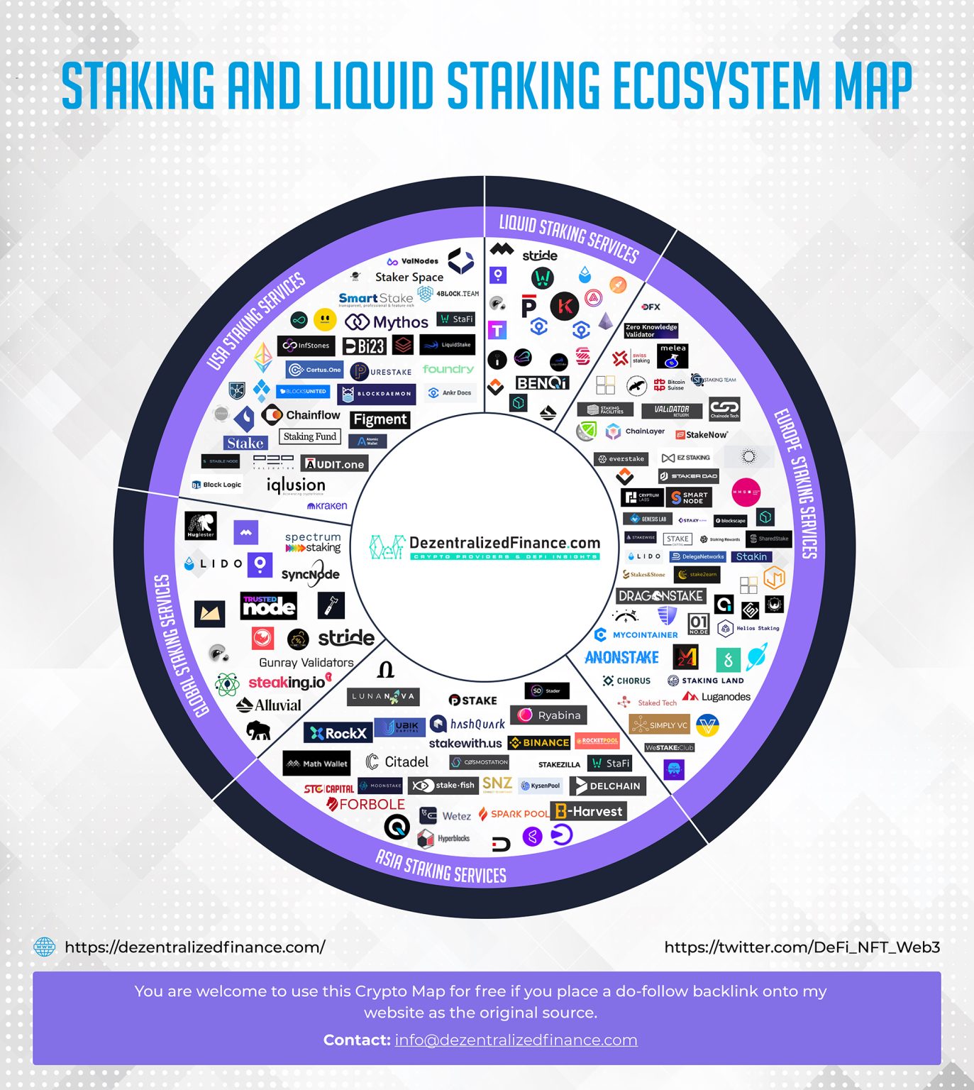 Top 3 Staking and Validator Ecosystem Maps