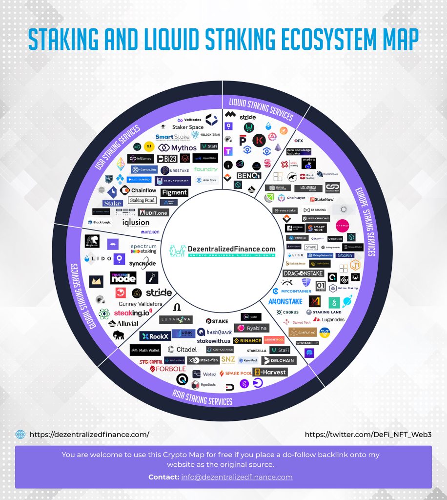 Staking and Validator Ecosystem Map 2023